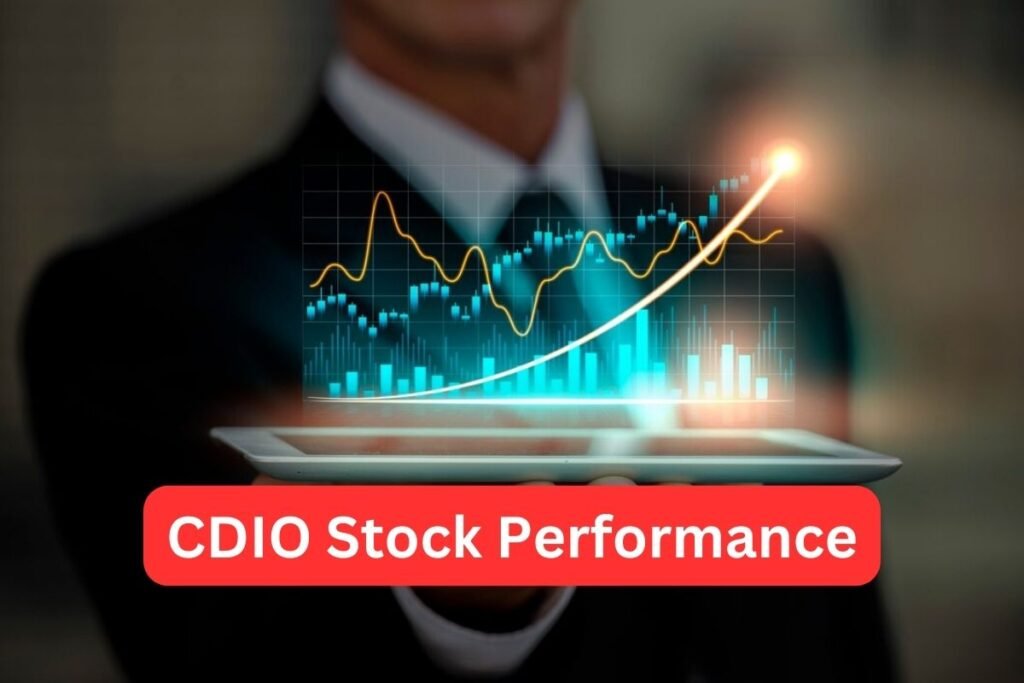 CDIO Stock Performance