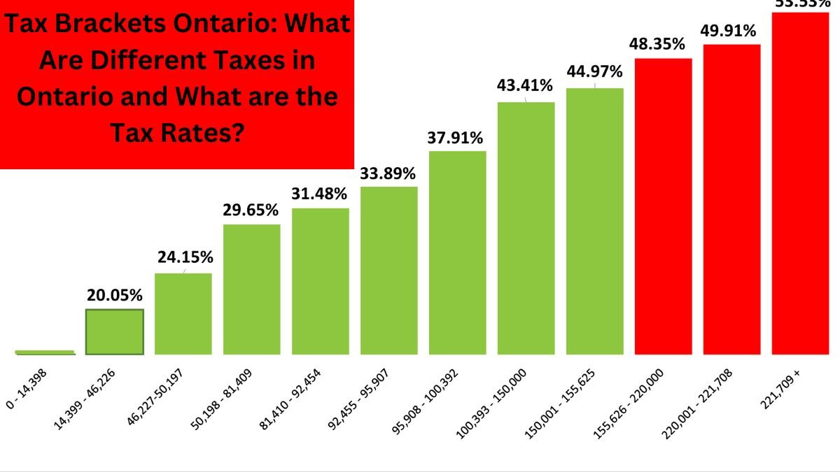 Ontario Tax Brackets 2024